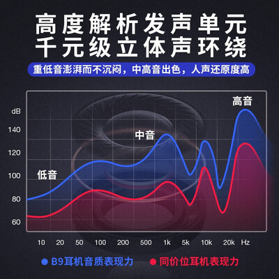 【求测评】品存b9和b12哪个好?图文爆料分析 【求测评】品存b9和b12哪个好?图文爆料分析