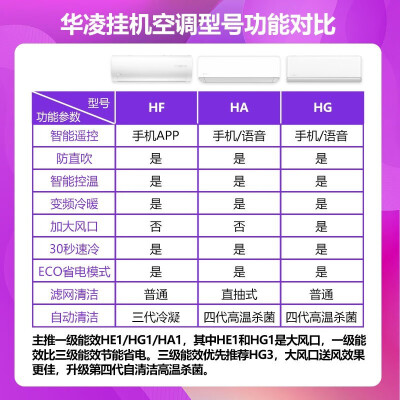 「一定要知道」华凌空调n8ha1和n8hf3区别哪款更好？评测解读该怎么选