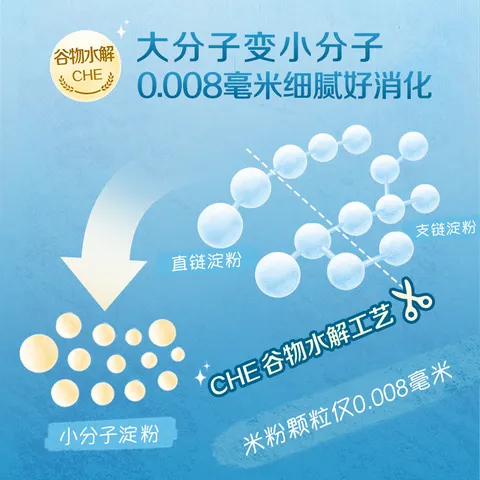 嘉宝（GERBER）强化钙铁锌高铁米粉婴幼儿宝宝辅食米糊维C+铁250g6月+100%真验厂 图片 6