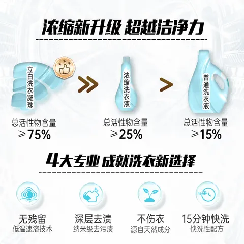 立白洗衣凝珠 148颗 小苍兰香氛 持久留香  浓缩洗衣液 图片 3