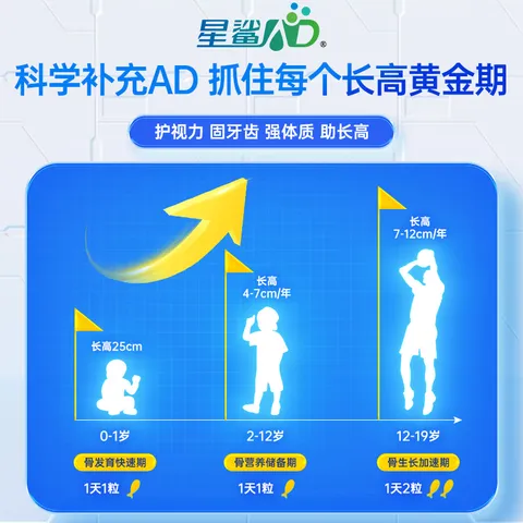 星鲨维生素AD滴剂（胶囊型）48粒 0-1岁 ad滴剂0-1岁 ad婴儿 维生素Ad 可用于预防和治疗维生素A及D3缺乏症 图片 7