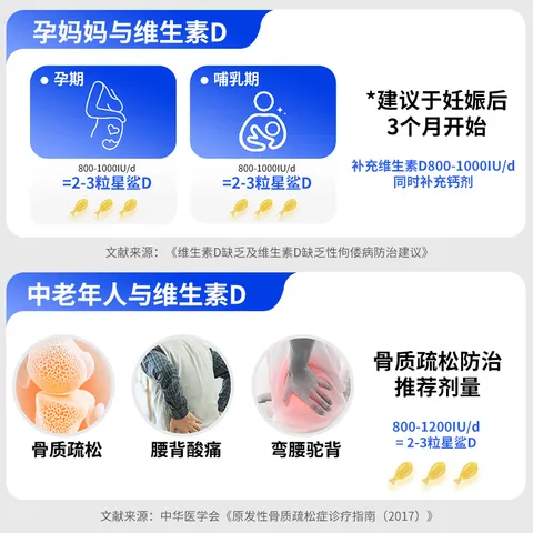 星鲨维生素D滴剂 30粒维生素d3儿童3-12岁1-3岁婴幼儿0-6个月青少年11-17岁促钙吸收京东自营大药房全年龄段可用 图片 7