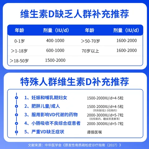 星鲨维生素D滴剂 30粒维生素d3儿童3-12岁1-3岁婴幼儿0-6个月青少年11-17岁促钙吸收京东自营大药房全年龄段可用 图片 8