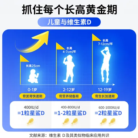 星鲨维生素D滴剂 30粒维生素d3儿童3-12岁1-3岁婴幼儿0-6个月青少年11-17岁促钙吸收京东自营大药房全年龄段可用 图片 6