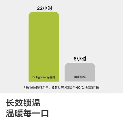 babycare熊猫儿童保温杯宝宝水杯婴幼儿学饮吸管杯外出保温水壶幼儿园小学 赠直通吸嘴-星屑灰背带款 450ml 图片 2