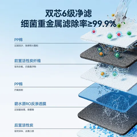 京东京造白犀1000G净水器鲜活水家用净水机 6.5年长效RO反渗透无阻垢剂母婴厨下直饮机净饮机一体 图片 5