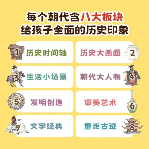 中国简史绘本版（全5册） 狐狸家著 全景式历史通识启蒙绘本  5-10岁 16个朝代，8大板块，600+词条，1000+知识点 图片 3