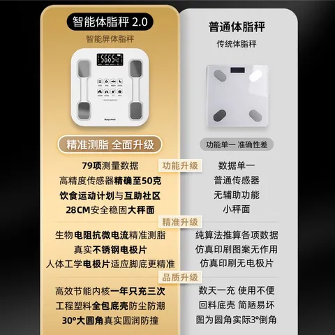 家用体脂秤体重秤电子秤小型精准耐用称体重体脂称健康秤 白色系 电池 图片 5