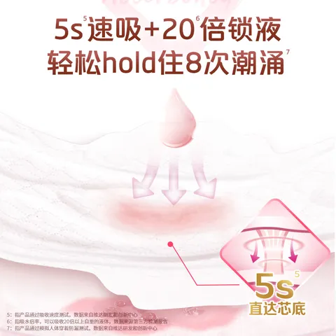 薇尔卫生巾日夜组合套装日用加长夜用护垫迷你巾姨妈巾超薄透气 【蓬蓬】96片 图片 6