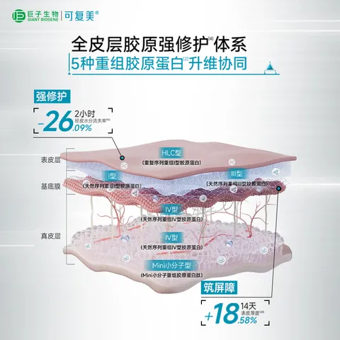 可复美胶原棒重组胶原蛋白肌御修护次抛精华30支装圣诞节礼物 图片 3