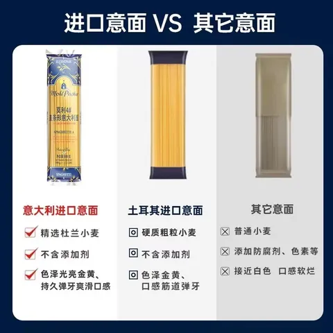 莫利 意大利进口意大利面500g*3袋 低脂轻食直条意面面条 减脂餐 图片 6