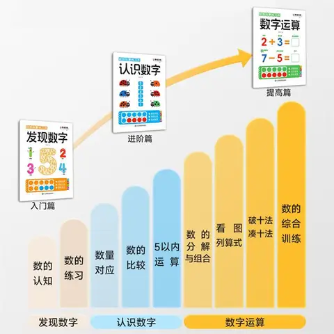幼小衔接数感启蒙练习本幼儿趣味数学思维练习册一日一练幼小衔接数感启蒙练习专项入门提高认识数字数字运算练习册书籍 【入门篇】发现数字-单本 无规格 图片 4