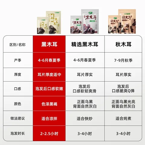 十月稻田 东北黑木耳 500g 干木耳 黑龙江东宁特产 肉厚无根 火锅煲汤炒菜 图片 2