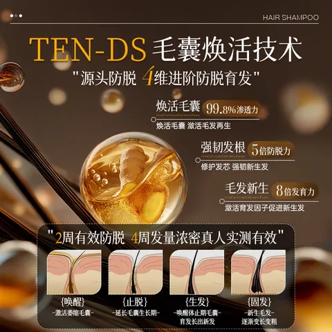 YERENTANG进口侧柏叶防脱洗发水500ml育发固发养密发控油蓬松中草药洗发液 图片 2