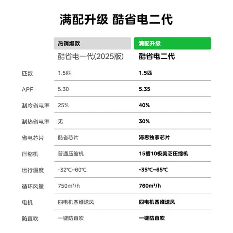 美的空调大1.5匹挂机 酷省电二代舒睡版 大1匹家用卧室空调挂机 新一级能效变频冷暖 国家补贴以旧换新 酷省电二代 大1.5匹 海思芯片 图片 3