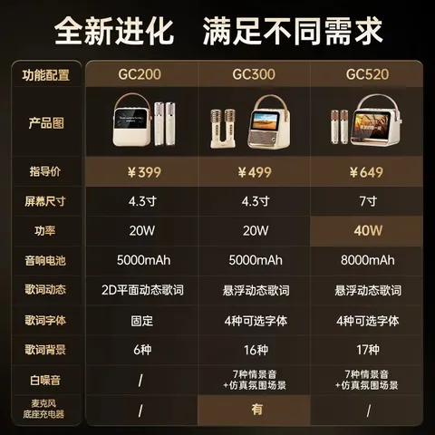 索爱（soaiy）索爱GC300Pro悬浮歌词蓝牙音箱家用一体户外喇叭麦克风话筒k歌家庭ktv音响儿童男女生毕业礼物 图片 2