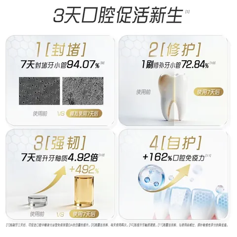 高露洁（Colgate）360°抗敏修护牙膏100g*3 抗敏感修复舒敏断菌护龈含促生氟磷灰石 图片 6