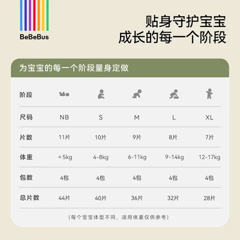 bebebus金标安睡纸尿裤超薄尿不湿新生儿安睡一整夜M码4片*2包试用装 图片 6