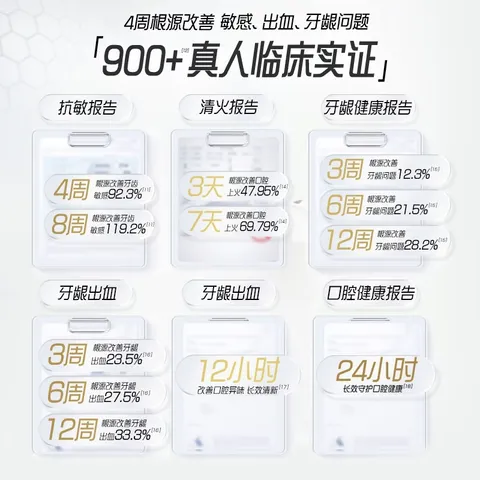 高露洁（Colgate）360°抗敏修护牙膏100g*3 抗敏感修复舒敏断菌护龈含促生氟磷灰石 图片 7