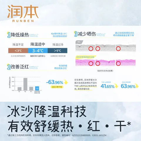 润本冰冰霜儿童面霜宝宝面霜夏季补水清爽保湿晒后舒缓润肤乳积雪草 【春夏舒缓补水】冰冰霜 75g 图片 7