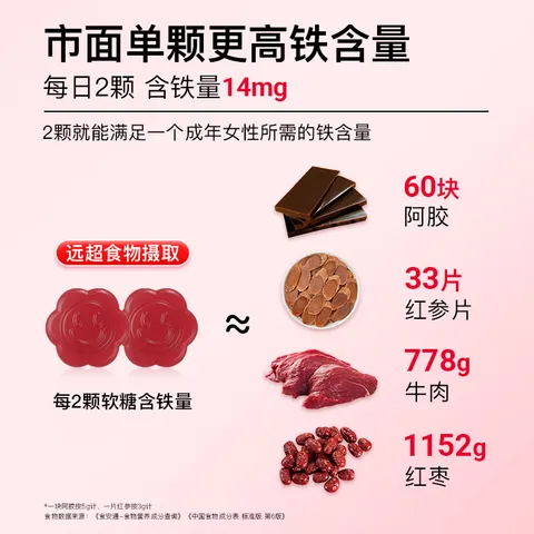 minayo美那有 富铁软糖女性姨妈期孕期哺乳期好气血铁元素软糖7mg/粒 图片 6