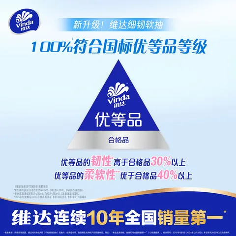 维达细韧抽纸 纸巾XS码餐巾纸家用 抽纸整箱卫生纸 细腻柔软 3层 100抽*72包 【3箱】 图片 5