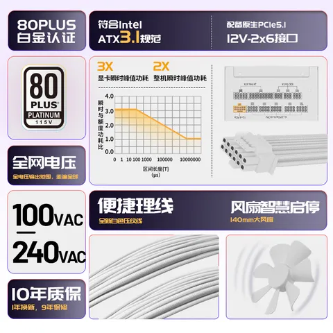 长城（Great Wall） Fire白金全模组电源 台式机主机电源/自动启停 F10白金全模白色ATX3.1（额定1000W） 图片 3