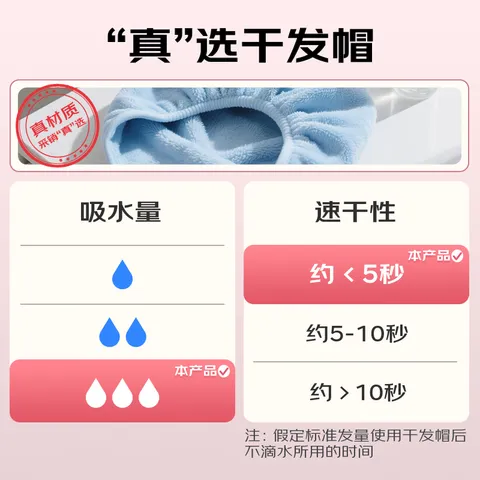 KRRAMEL干发帽超强吸水速干海藻绒洗头干发帽儿童干发帽女童干发帽勿忘草 图片 4