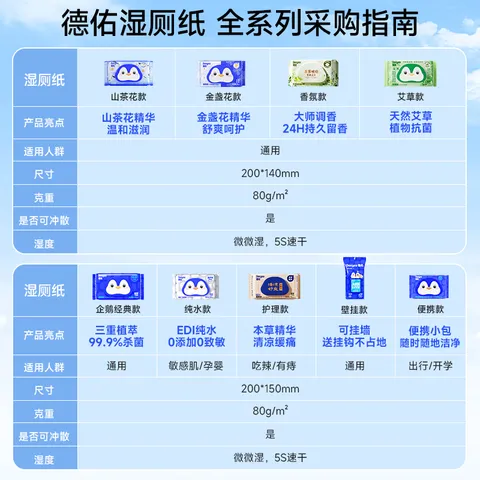 德佑【侯明昊推荐】山茶花湿厕纸80抽*10包 湿厕卫生纸洁厕如厕湿巾 图片 2