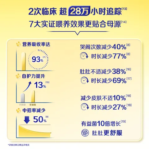 飞鹤星飞帆3段幼儿配方奶粉(1-3岁)700g*6 专利OPO A2奶源 图片 5