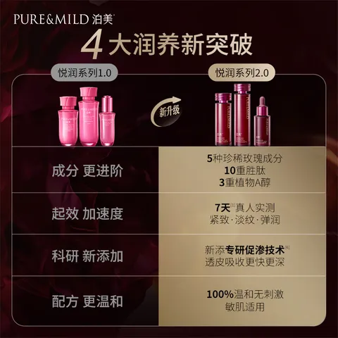 泊美鲜纯玫瑰生机悦润水乳+洁颜蜜 紧致焕亮弹嫩男女生日礼物 图片 3