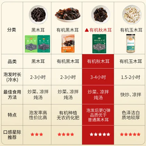 金唐有机秋木耳150g 东北特级黑木耳小碗耳 山珍菌菇干货凉拌火锅食材 图片 4