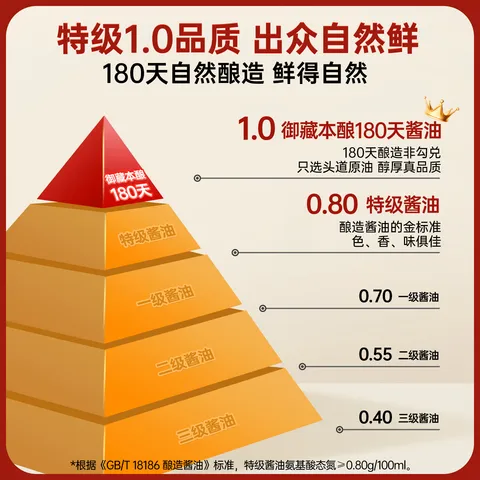 千禾御藏本酿180天酱油106mL【0添加特级生抽】尝鲜酱油凉拌调味 图片 5