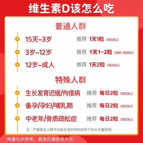双鲸悦而 维生素D3滴剂 维生素d3 400单位*24粒 预防维生素D缺乏性佝偻病预防骨质疏松症 图片 7