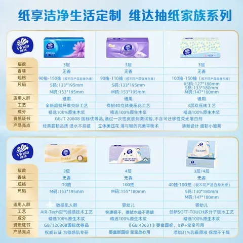 维达（Vinda）抽纸 超韧3层126抽*20包S码 湿水不易破 卫生纸 纸巾 餐巾纸 整箱 图片 4