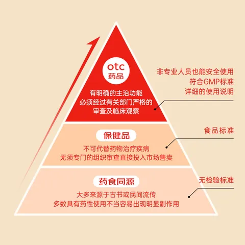 钙尔奇碳酸钙D3片100片OTC成人钙片孕妇哺乳含维生素d3钙片补充剂老年钙手足抽筋预防骨质疏松 图片 8