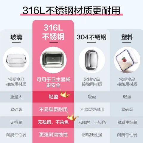 乐扣乐扣（LOCK&LOCK）316L不锈钢保鲜盒饭盒可微波冰箱收纳盒 1L-helloKitty限定款 图片 3