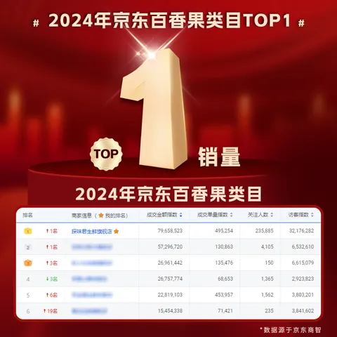 探味君 广西钦蜜9号黄金百香果 新鲜水果整箱 净重2.8-3斤 单果60-70g 图片 2