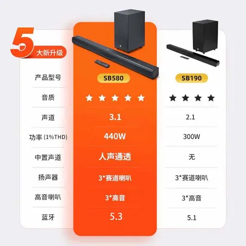 JBL音响 CINEMA SB580回音壁电视音响 3.1杜比全景声家庭影院440W电视外接长条形无线蓝牙电脑 图片 8
