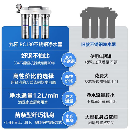 9499www威尼斯净水器买得贵不一定买得对