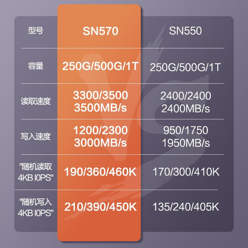 西部数据(wd)sn570/sn770 m.