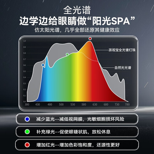 孩视宝台灯 eyespro 孩视宝 op36 全光谱专业aa级护眼灯 高端款多少钱