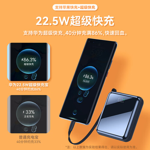 ZJEV快充22.5W移动电源值得买吗？体验评测：多设备同时快充，自带快充