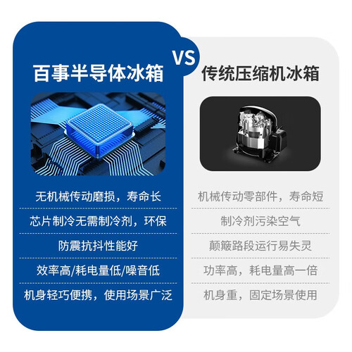 pepsi车载冰箱 pepsi 百事 车载冰箱 20l多少钱-聚超值