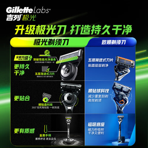 吉列剃须刀手动刮胡刀极光刀1刀架3刀头5层刀片磁吸非电动非吉利男士高端礼盒新年生日礼物送男友 299元-聚超值