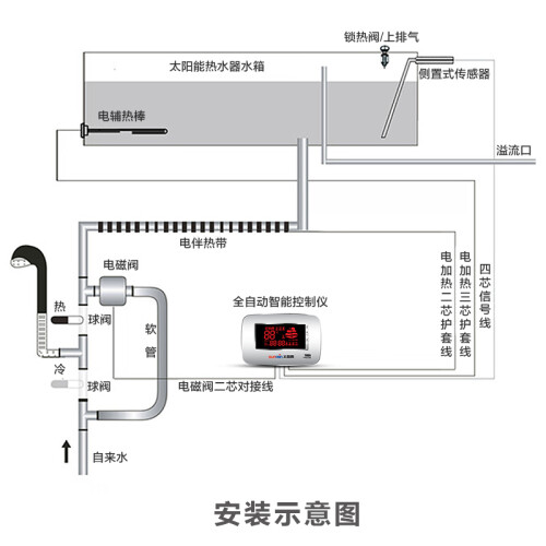 太陽雨太陽能熱水器 sunrain 太陽雨 u系列家用全自動太陽能熱水器 配