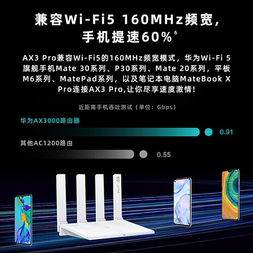 123456789wifi6 华为路由器ax3pro千兆家用无线5g双频ax3000穿墙王