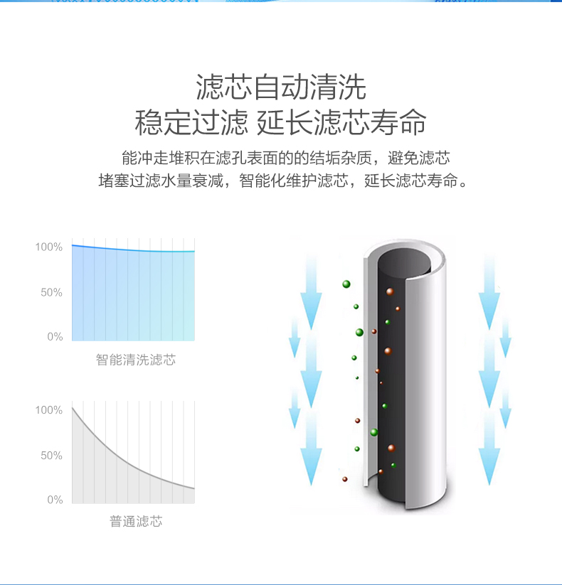 家用净水更省心