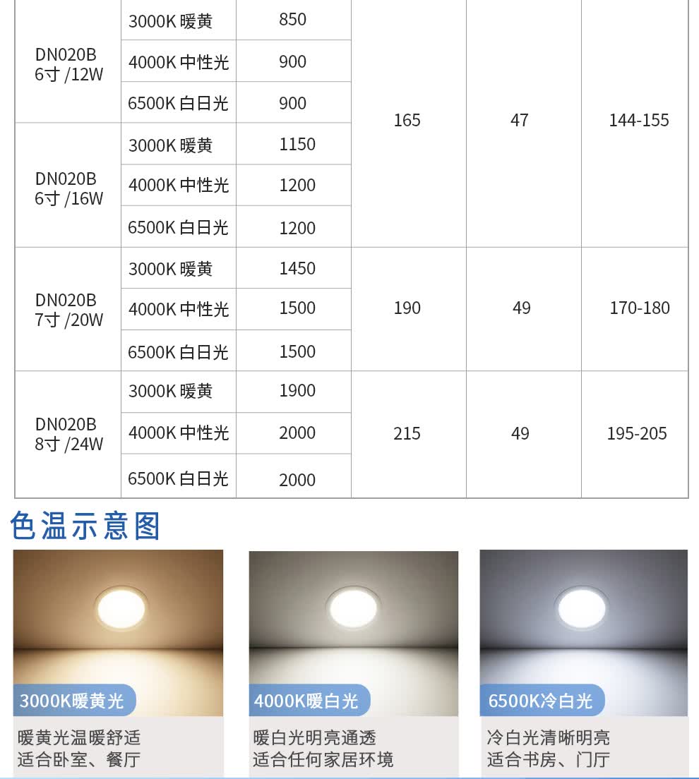 飞利浦led大尺寸超薄筒灯商场工装酒店写字楼办公室大厅客厅嵌入式