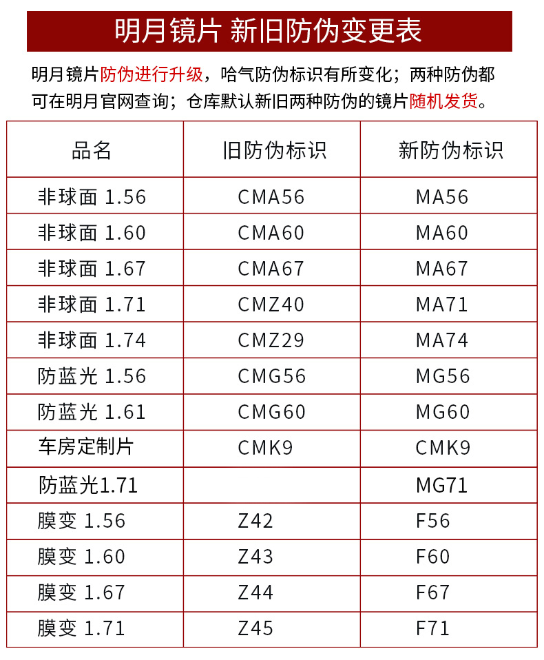 上海明月镜片价格表图片